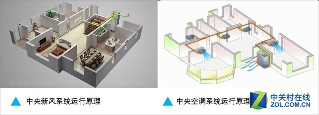 中央空调自带新风与新风系统差距有多大? 